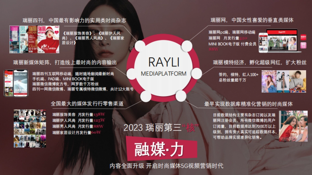 2023瑞丽杂志Brand book_第10页