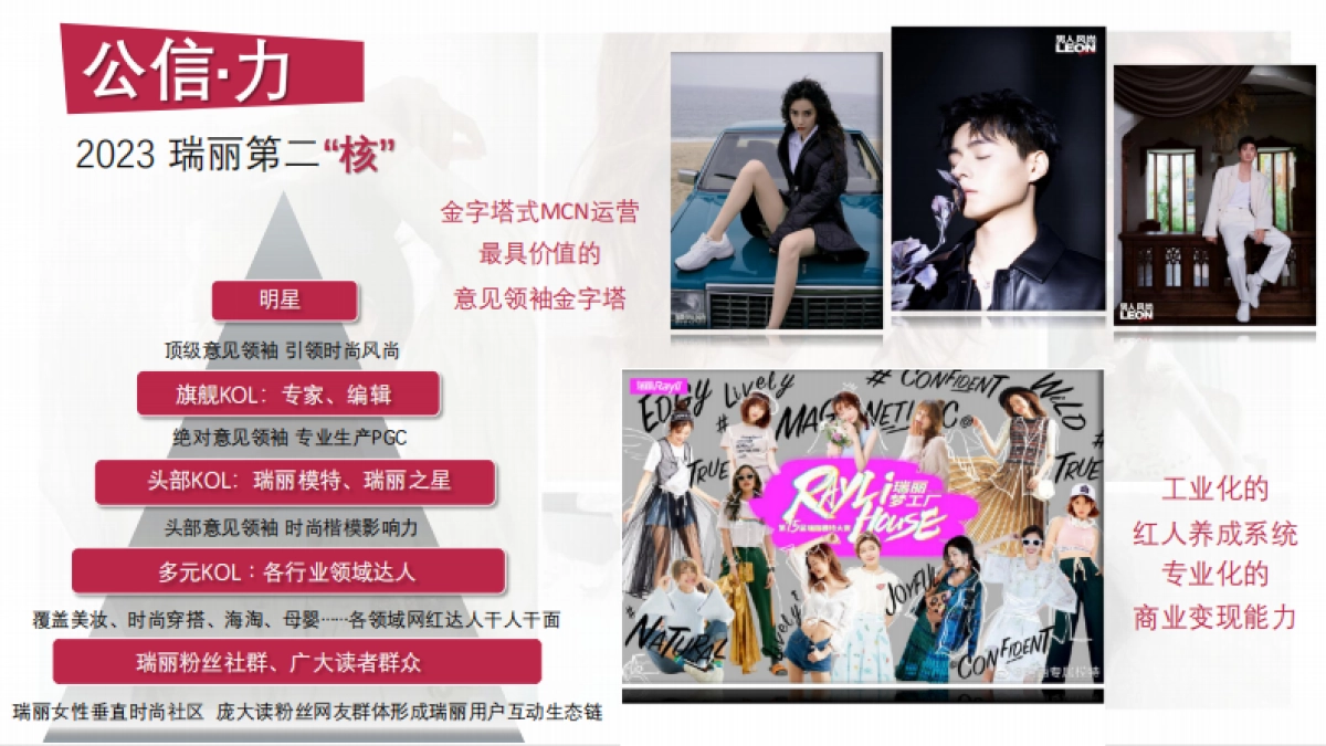 2023瑞丽杂志Brand book_第9页