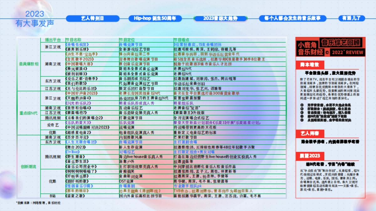 2023腾讯音乐营销手册_第10页