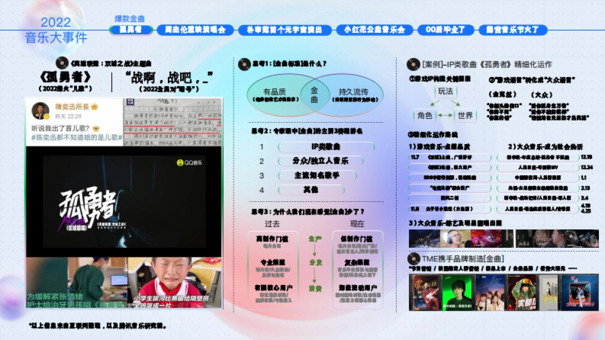 2023腾讯音乐营销手册_第2页