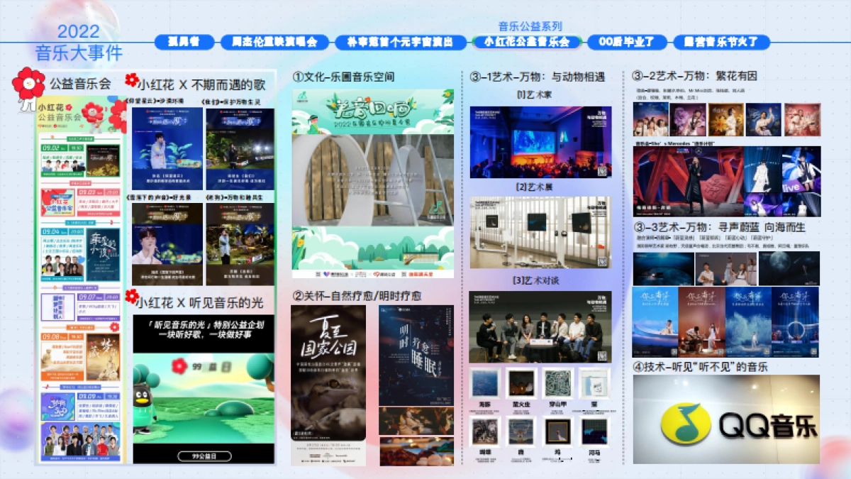 2023腾讯音乐营销手册_第5页