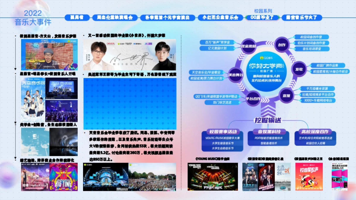 2023腾讯音乐营销手册_第6页