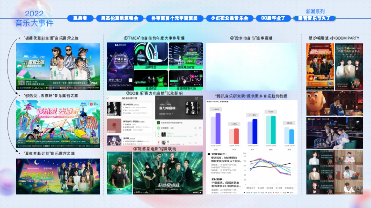 2023腾讯音乐营销手册_第7页