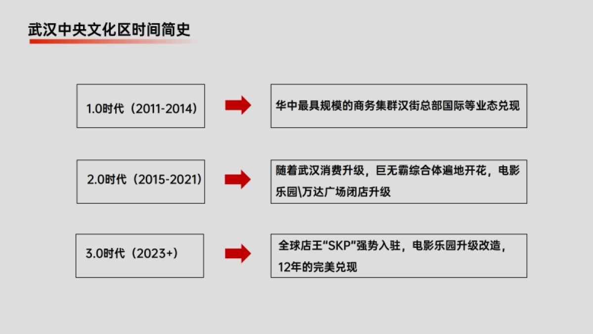 2023万达·御湖汉印年度推广策划案_第8页