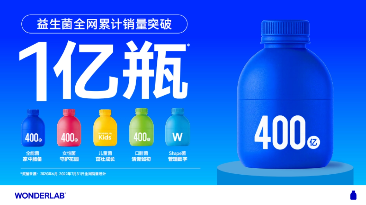 WonderLab品牌介绍手册_第4页