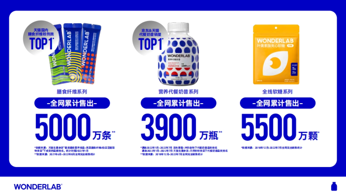 WonderLab品牌介绍手册_第5页