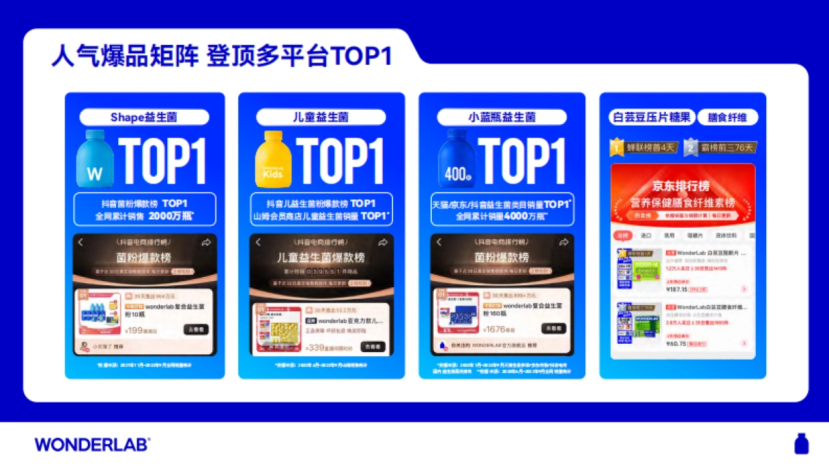 WonderLab品牌介绍手册_第6页