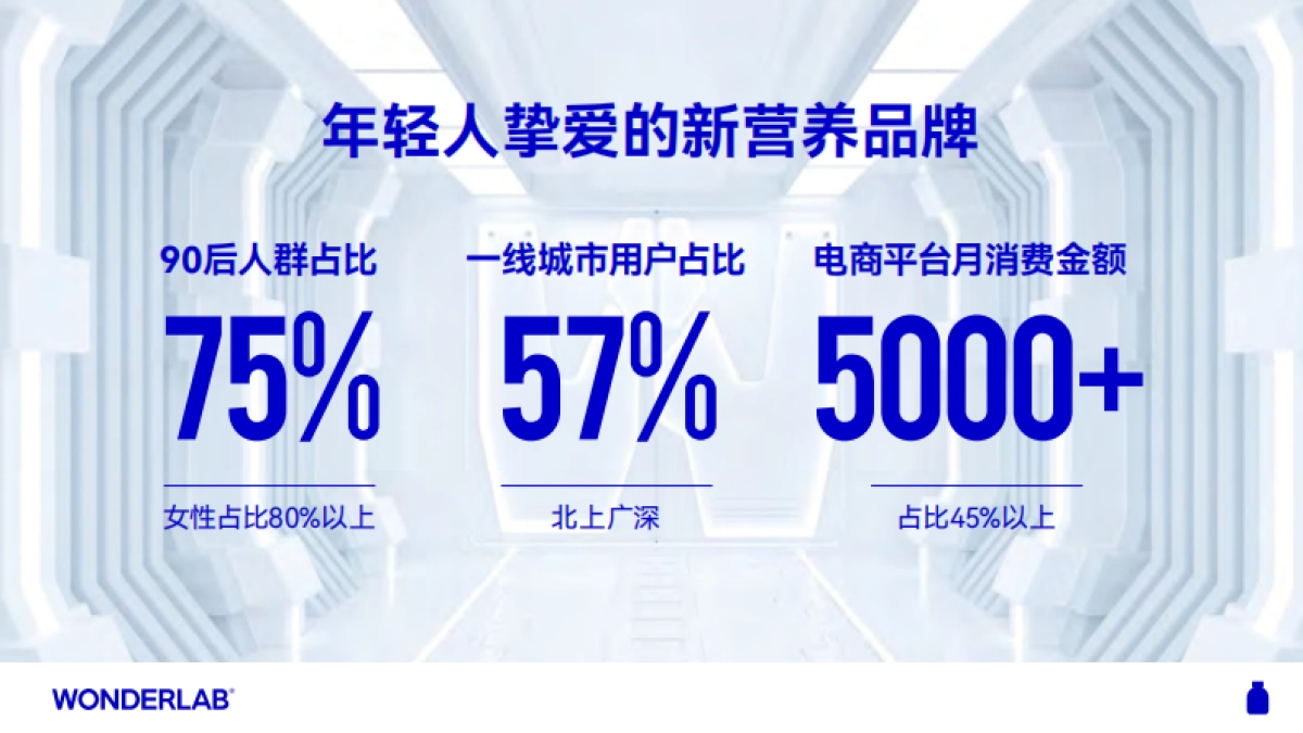 WonderLab品牌介绍手册_第7页