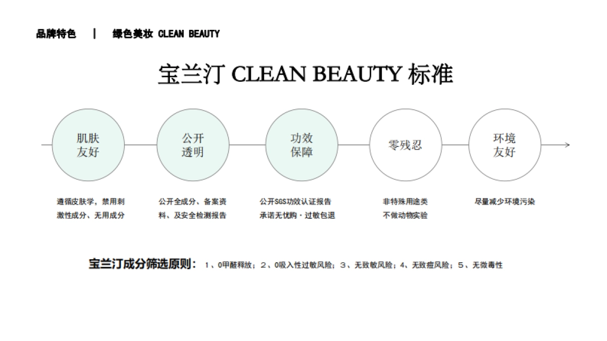 宝兰汀品牌介绍_第5页