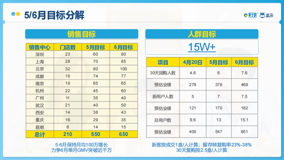黄天鹅&盒马营销合作方案2021_第3页
