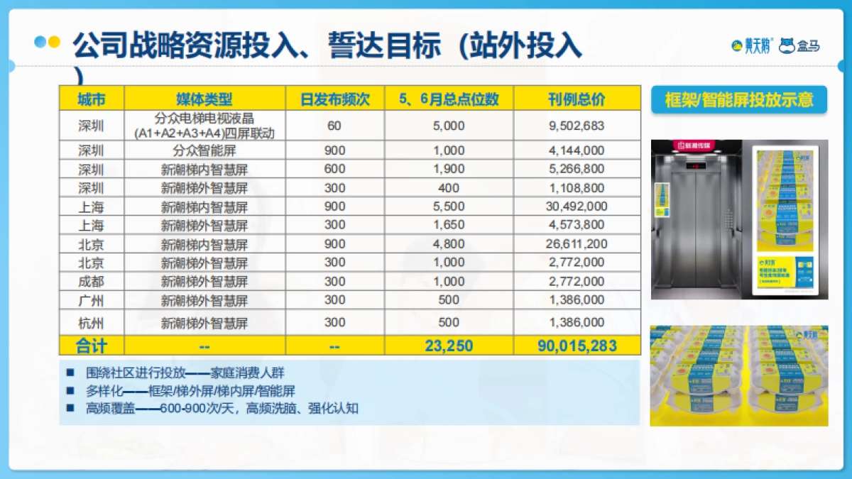 黄天鹅&盒马营销合作方案2021_第5页