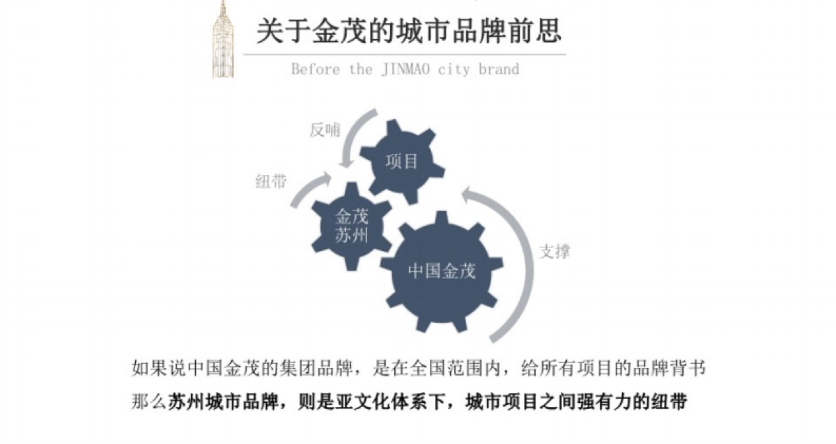 金茂苏州品牌传播暨张家港智慧科学城年度传播推广方案_第6页