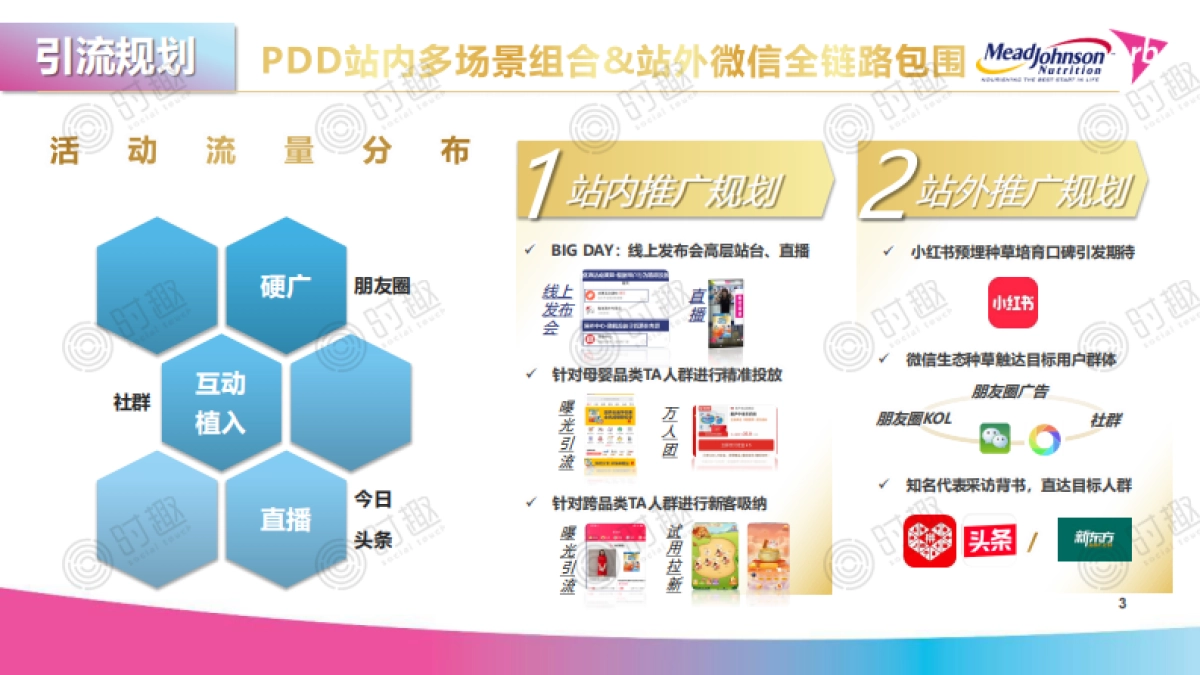 美赞臣学优素新品上市暨拼多多超品日项目方案_第3页