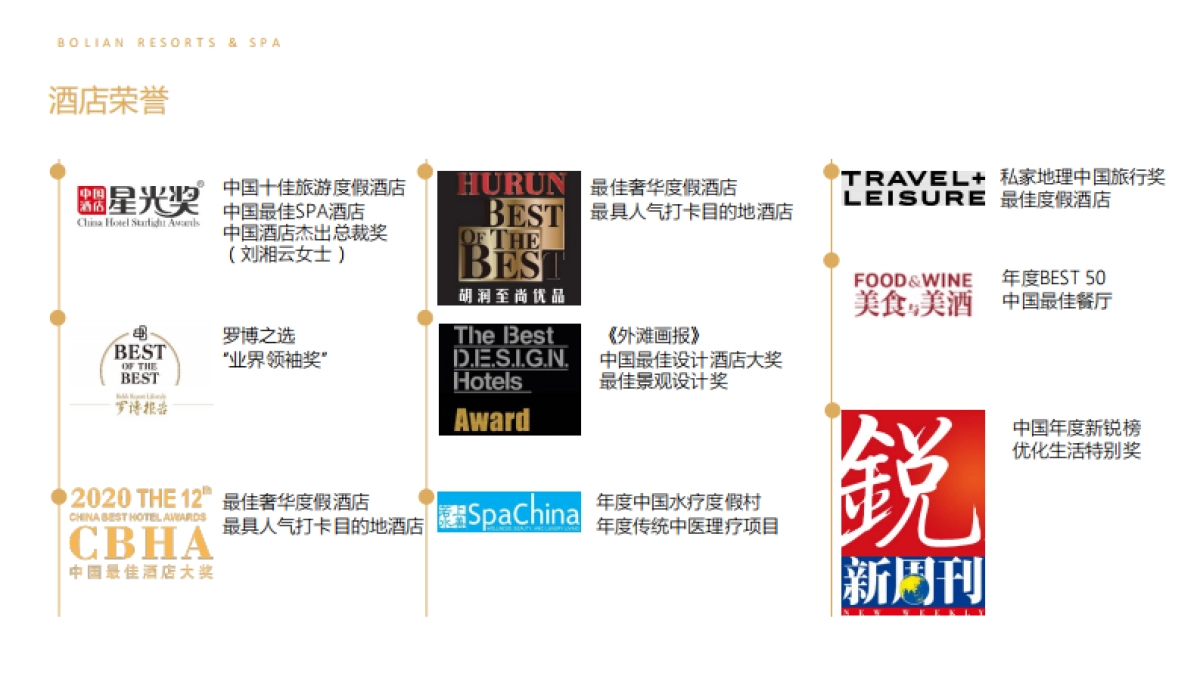 品牌手册丨柏联酒店集团_第10页