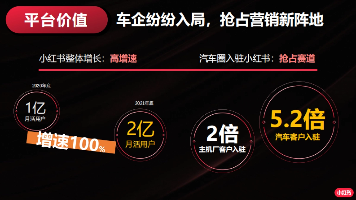 汽车行业小红书运营指南_第3页