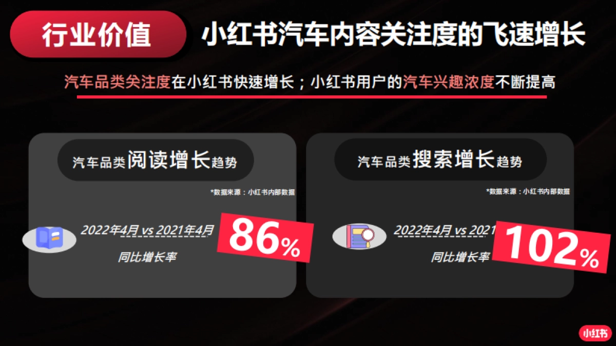 汽车行业小红书运营指南_第4页