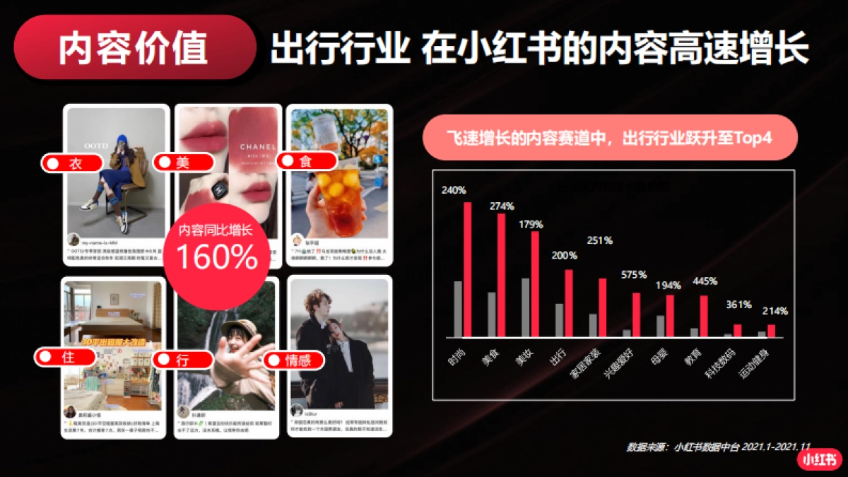 汽车行业小红书运营指南_第6页