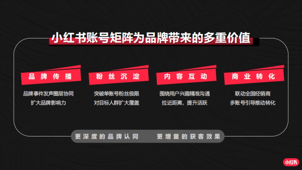 汽车行业小红书运营指南_第7页