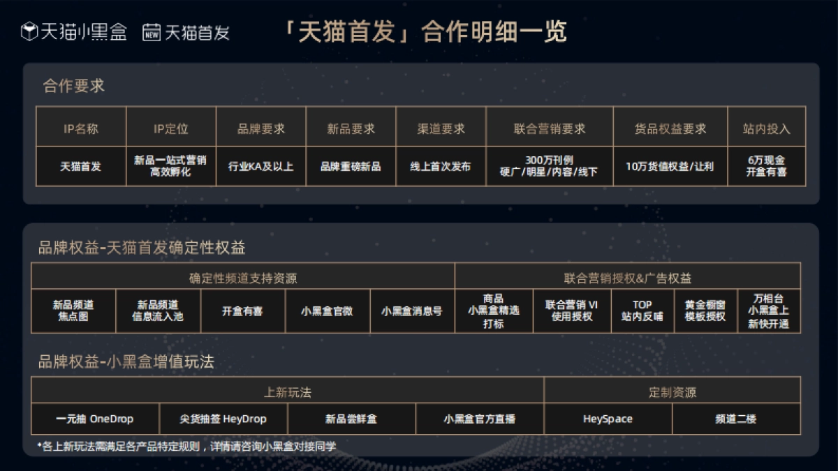 天猫首发小黑盒营销合作介绍_第10页