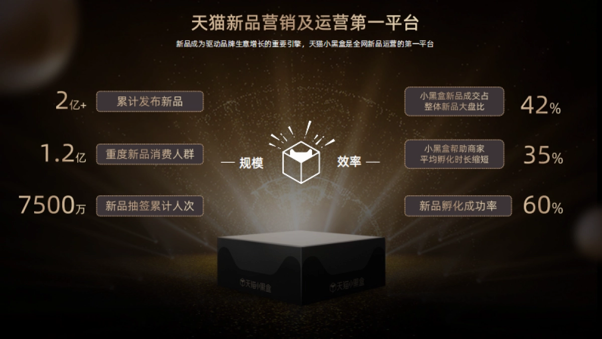 天猫首发小黑盒营销合作介绍_第2页