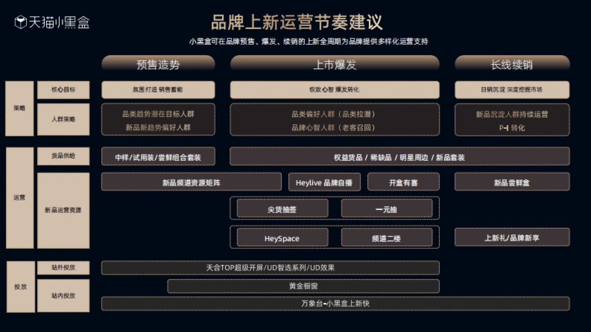 天猫首发小黑盒营销合作介绍_第7页