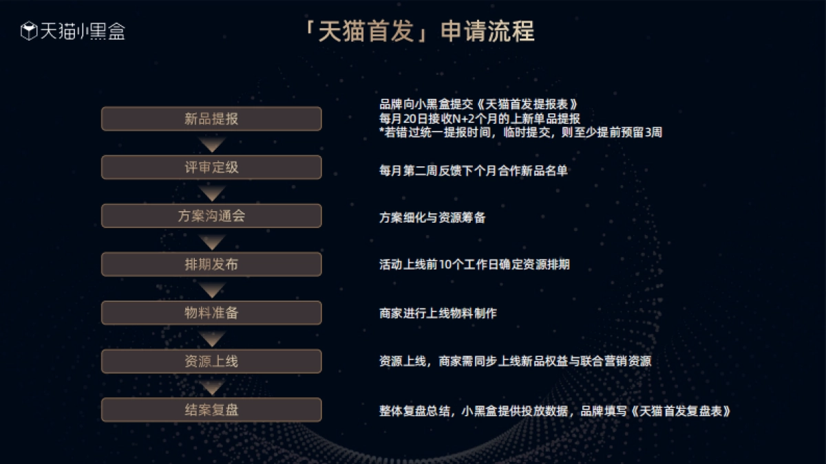 天猫首发小黑盒营销合作介绍_第9页