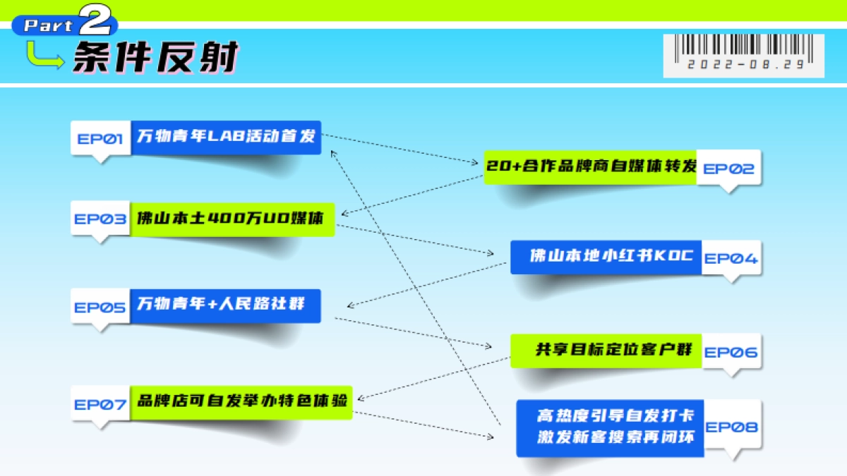 万物青年种下一本岭南计划_第9页