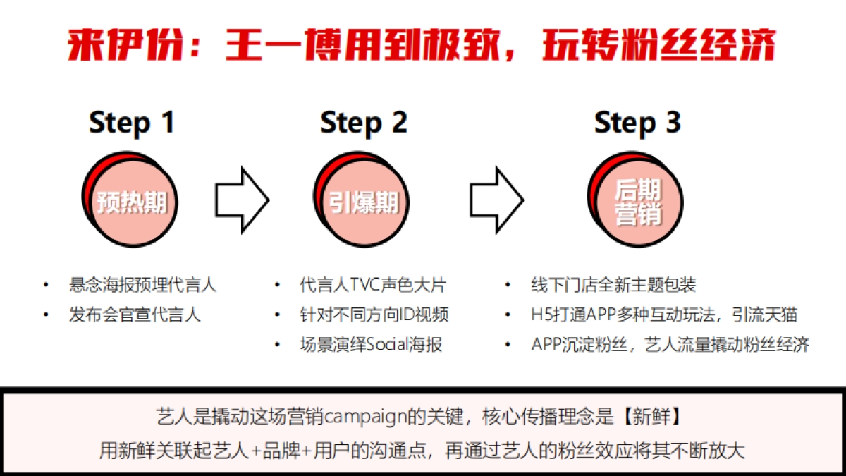 王小卤卤味肉类零食年度品牌营销策划方案_第8页