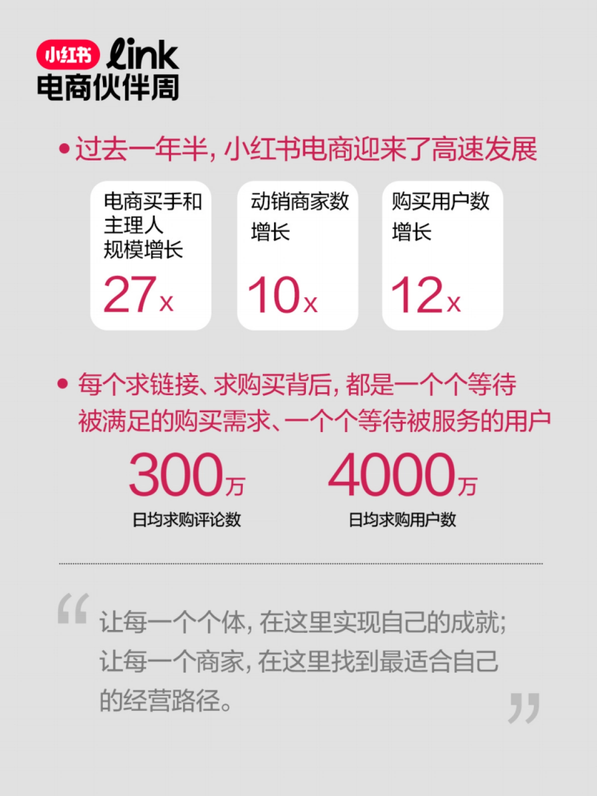 小红书Link电商伙伴周观点物料汇总版_第6页