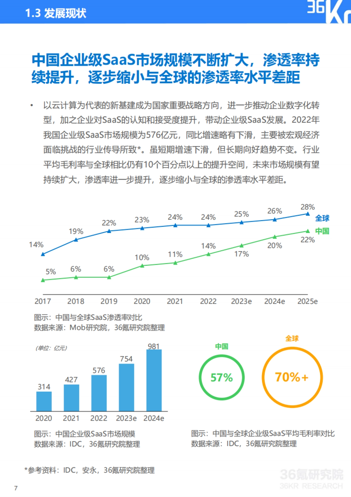 36氪研究院:2023年中国企业级SaaS行业发展研究报告_第8页