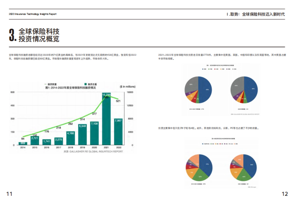 2023保险科技洞察报告_第9页