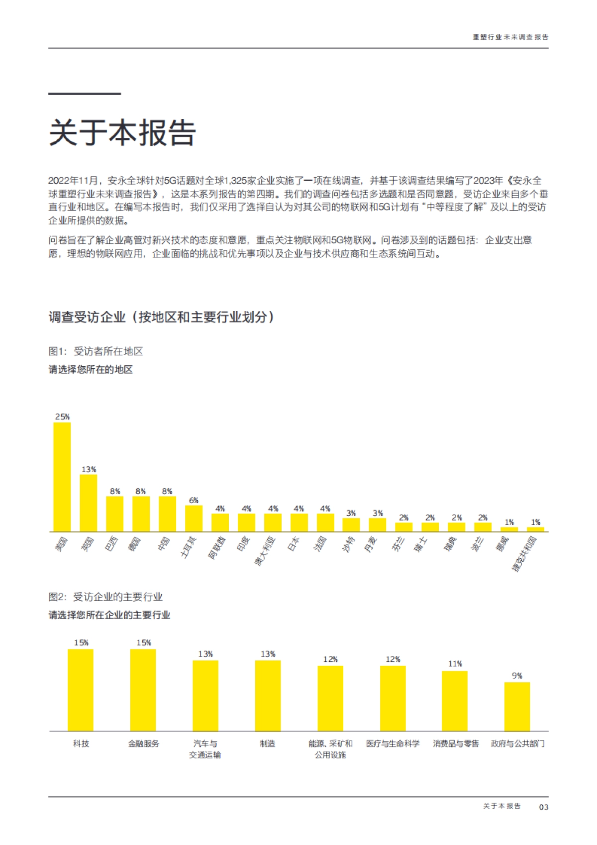 2023年安永全球重塑行业未来调查报告_第3页