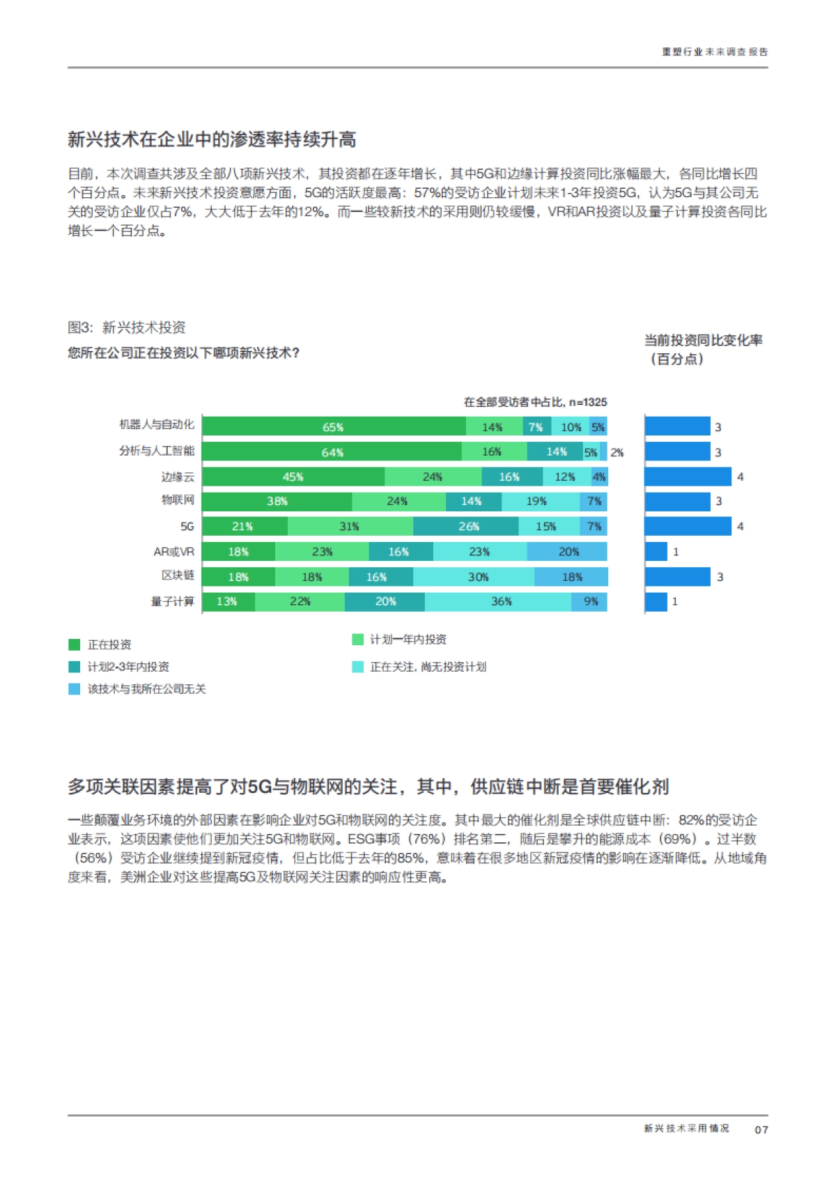 2023年安永全球重塑行业未来调查报告_第7页
