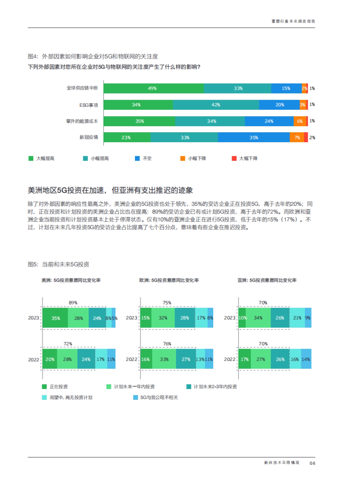 2023年安永全球重塑行业未来调查报告_第8页
