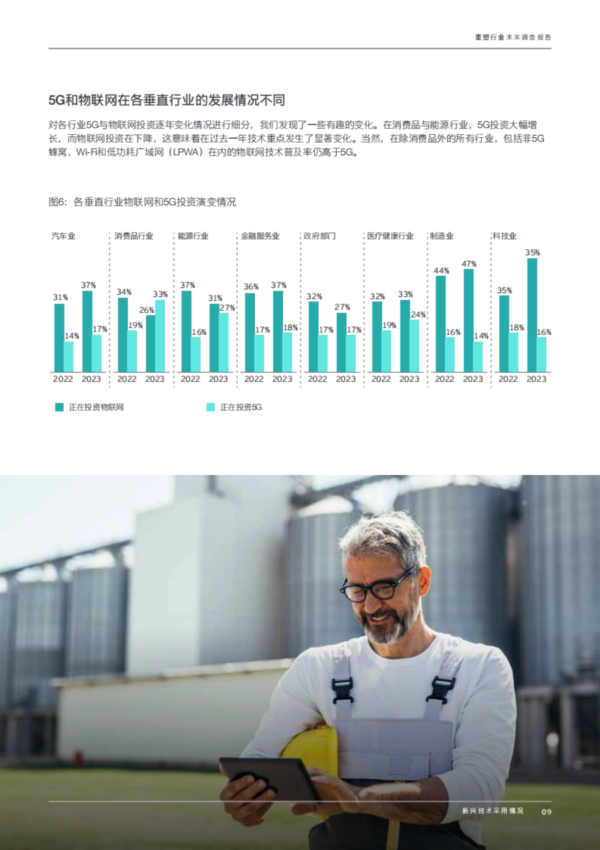 2023年安永全球重塑行业未来调查报告_第9页