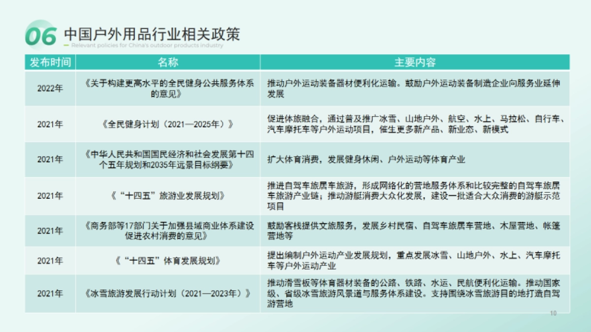 2023年全球户外用品行业白皮书_第10页