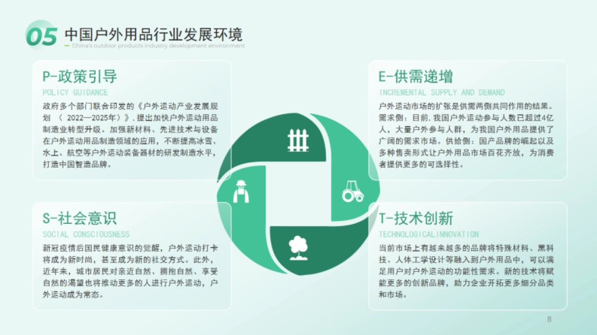 2023年全球户外用品行业白皮书_第8页