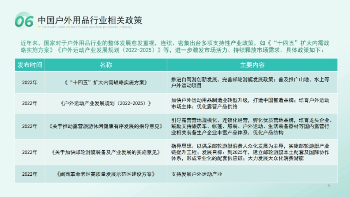 2023年全球户外用品行业白皮书_第9页