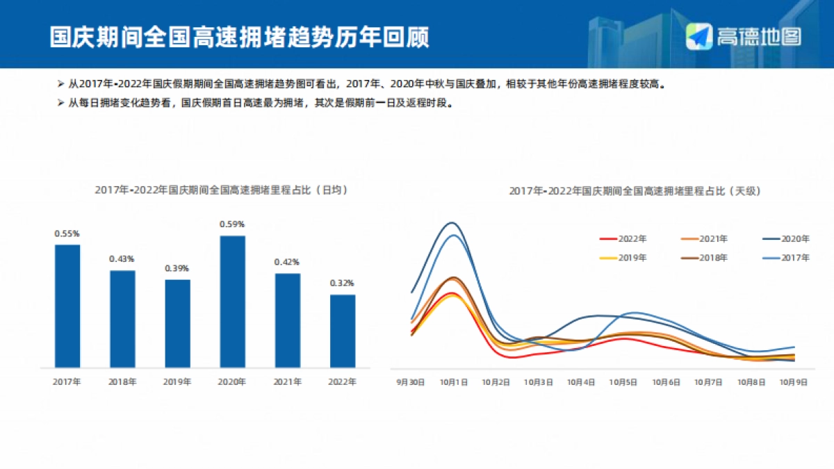 2023年中秋·国庆假期出行预测报告_第4页