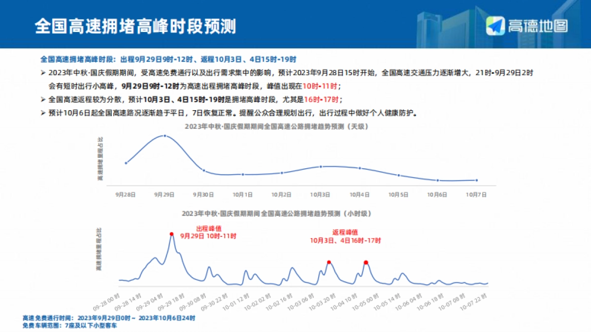2023年中秋·国庆假期出行预测报告_第5页