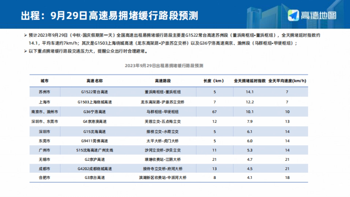 2023年中秋·国庆假期出行预测报告_第6页