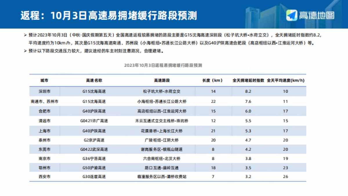 2023年中秋·国庆假期出行预测报告_第7页