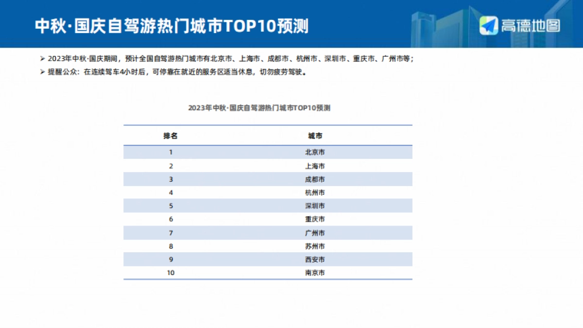 2023年中秋·国庆假期出行预测报告_第9页