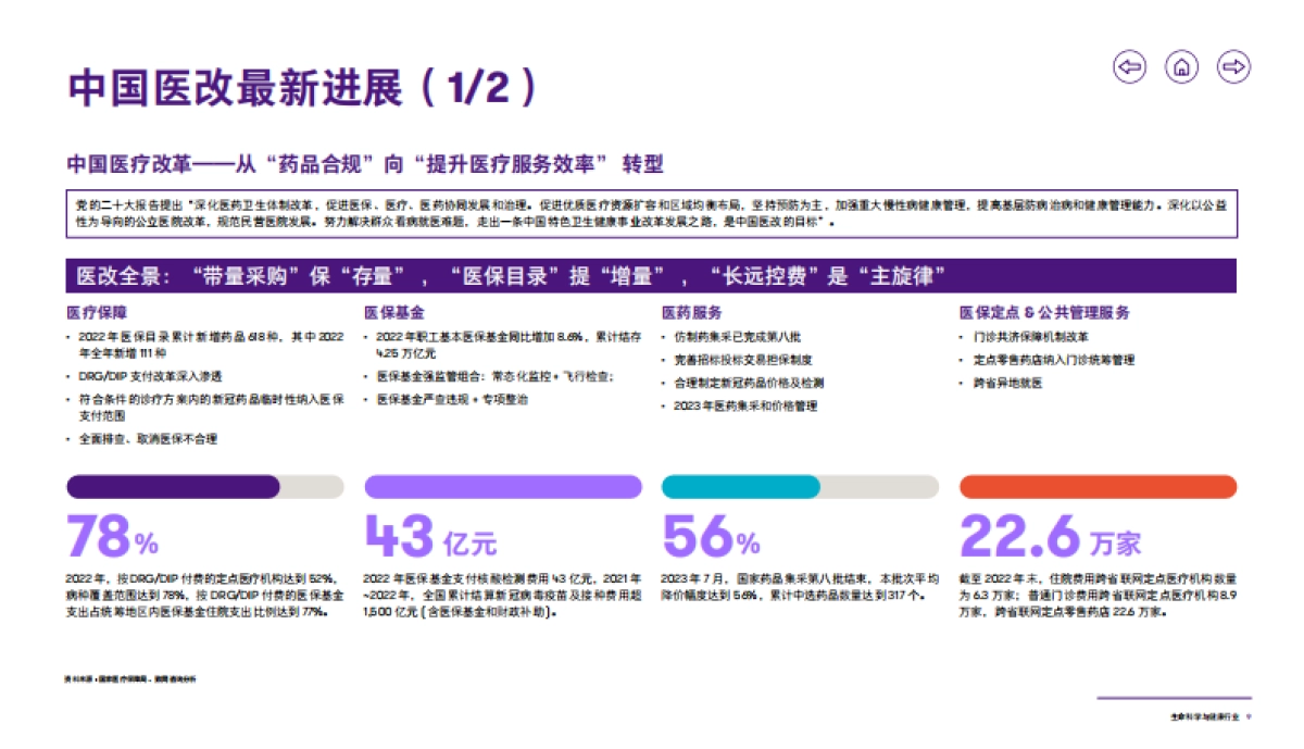 2023生命科学与健康行业洞察报告_第10页