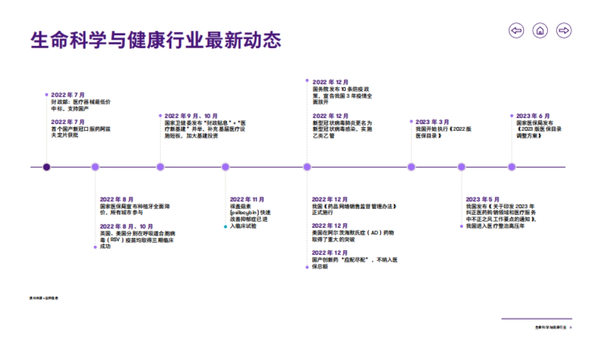 2023生命科学与健康行业洞察报告_第7页