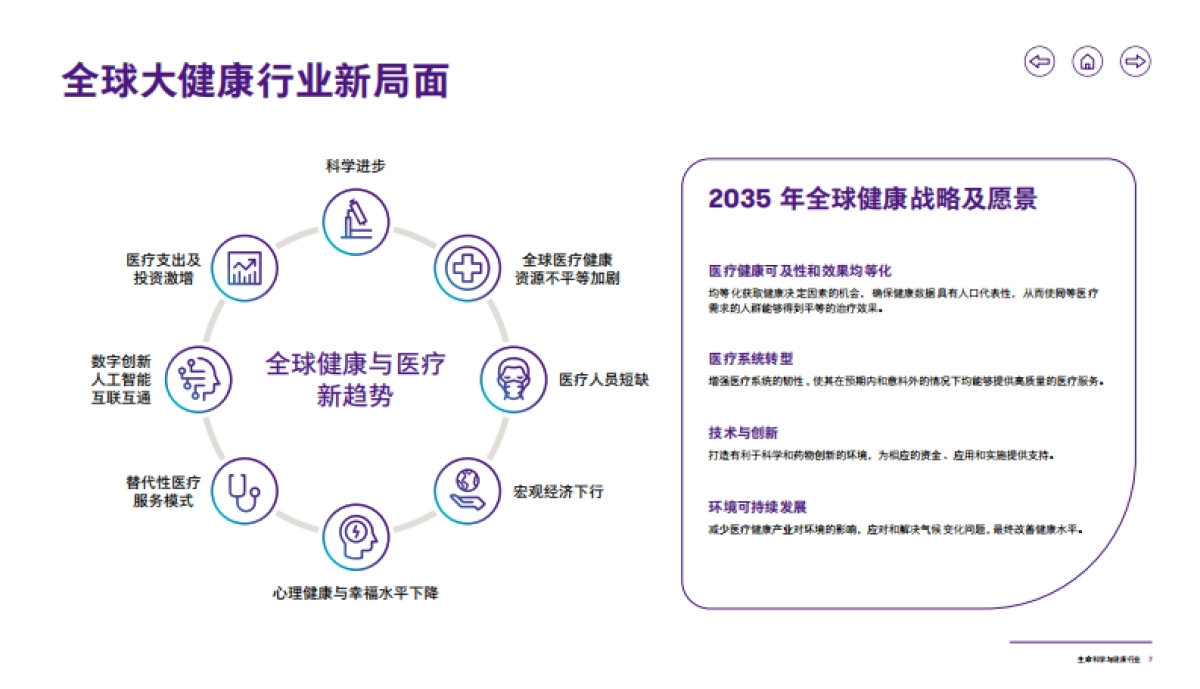 2023生命科学与健康行业洞察报告_第8页