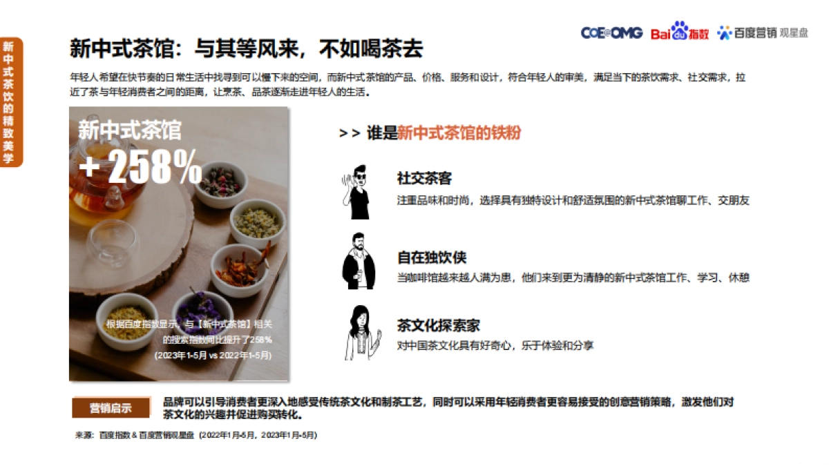 2023新饮食营销趋势洞察白皮书_第10页