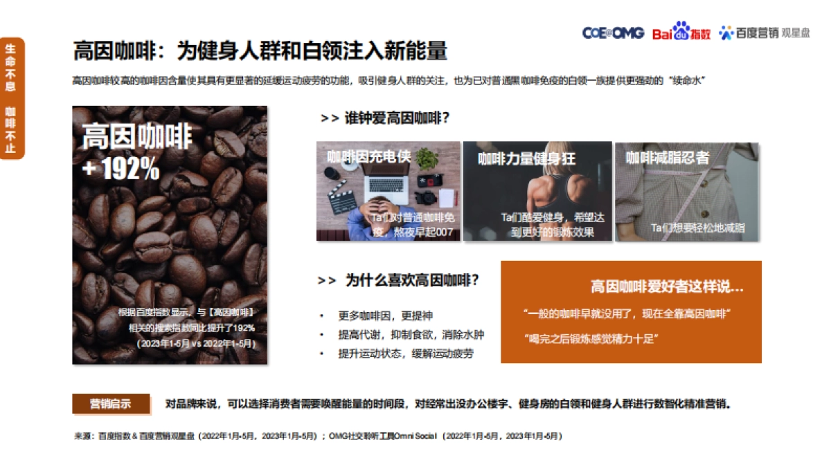 2023新饮食营销趋势洞察白皮书_第7页