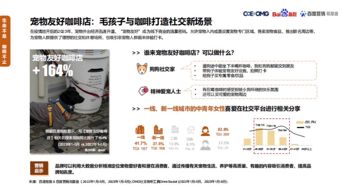 2023新饮食营销趋势洞察白皮书_第8页