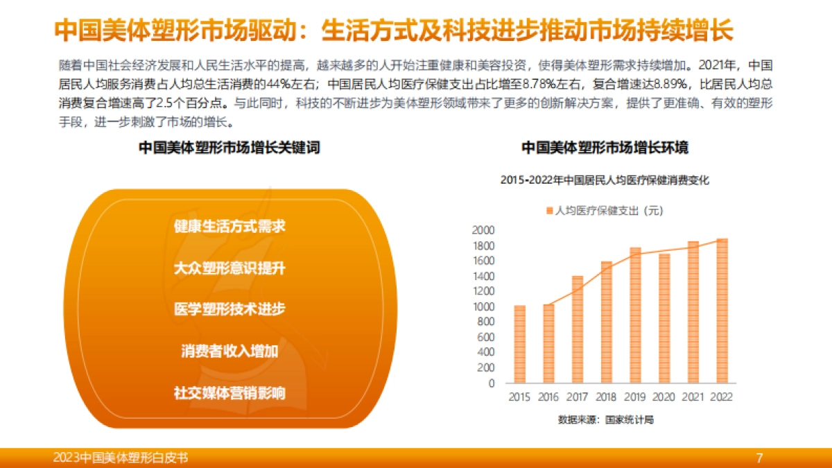 2023中国美体塑形白皮书_第7页